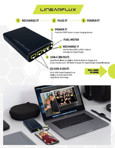 HyperCharger MAX 100W/144W Ultra Series (w/ 30W USB-C WALL CHARGER & 3FT USB-C CABLE)