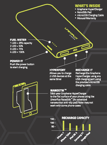 Graphene 5K HyperCharger with FREE TRITON 3-in-1 CABLE (APPLE, USB-C, microUSB)